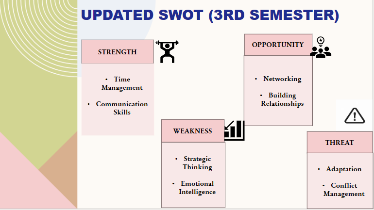 3rd SEMESTER – Aavanny's Catalogue