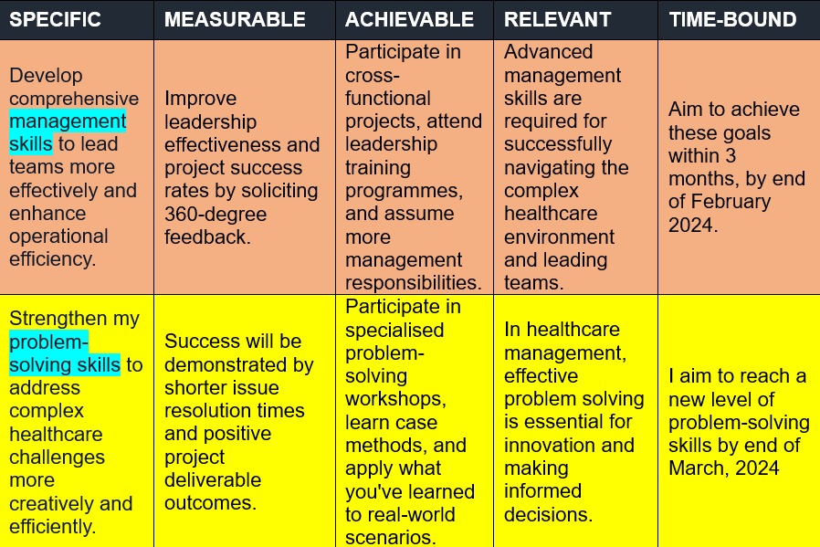 personal-development-plan-smart-action-plan-3-0-bu-muzammil-asghar