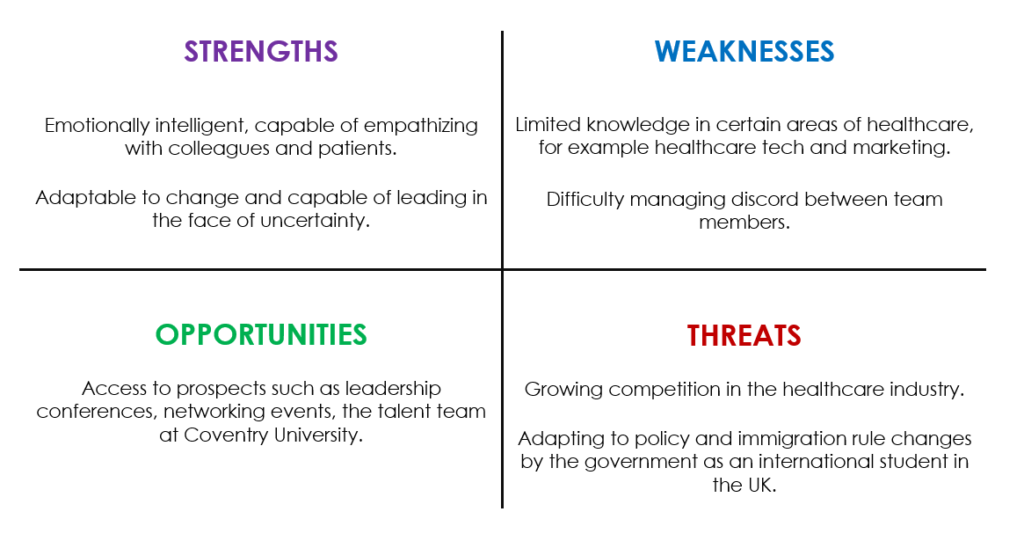 SWOT Analysis – Dr. Ayesha Khan