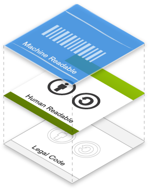 Three layers are stacked vertically and slightly separated to show their sections clearly. They represent visually the Creative Commons licences, where each layer is labelled and visually distinct: the top layer, labelled "Machine Readable” and featuring a barcode, indicates the layer designed for straightforward interpretation by computers and software; the middle layer, labelled "Human Readable" and showing two icons (A graphic of a man inside a circle next to a C-shaped arrow pointing counter-clockwise inside a second circle), signifies that this part of the license is written in a way that is easily understandable by people; and a bottom layer, labelled "Legal Code" with a faded appearance and including the same markets as the latter, represents the formal, legal text of the license, providing the detailed legal framework.