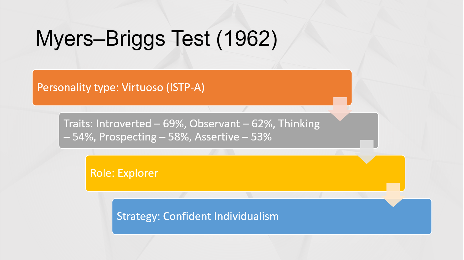 Personality Test – Yuti’s Portfolio